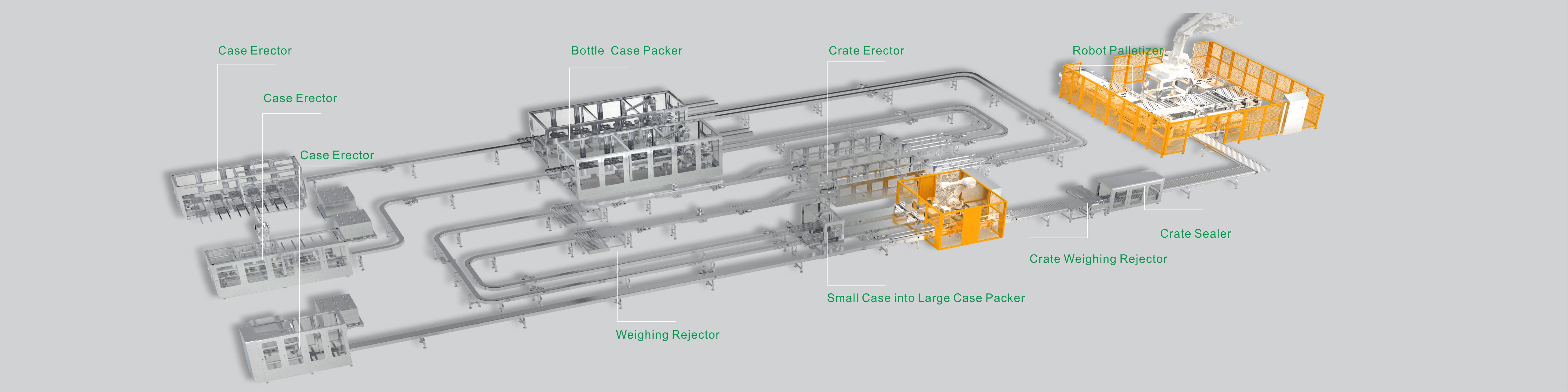 Automatic Bottle Product Intelligent  Case Erecting Packing Sealing Production Line 